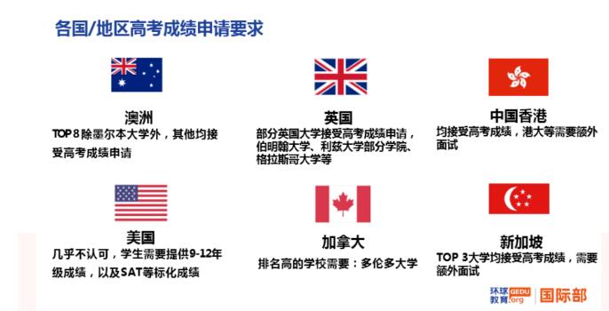 后高考时代，一年时间学习获取海外百强大学录取!