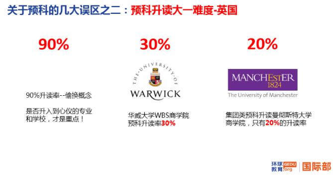 后高考时代，一年时间学习获取海外百强大学录取!