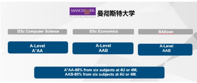 后高考时代，一年时间学习获取海外百强大学录取!