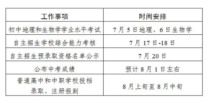 8月1日，广州中考放榜！出分之后，重要时间节点要注意！