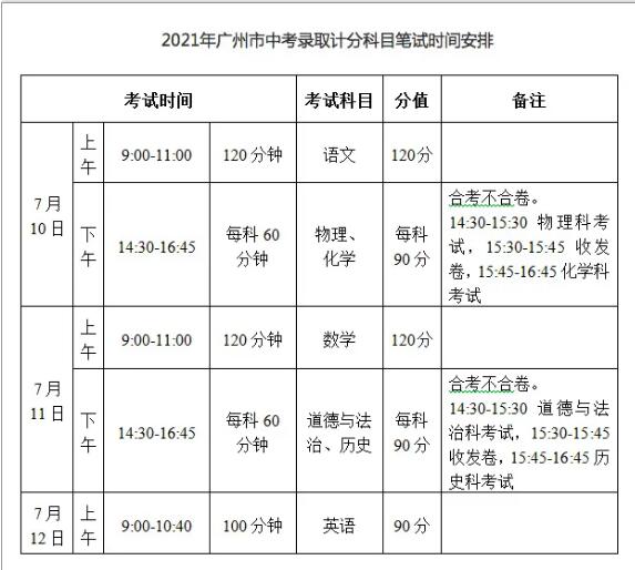 8月1日，广州中考放榜！出分之后，重要时间节点要注意！