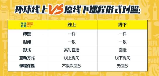 教室搬家，一课不落！在家也能全心学雅思托福！