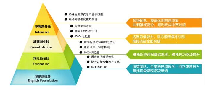 和环球名师网上见!环球雅思托福网络课程推荐! 和环球名师网上见!环球雅思托福网络课程推荐!