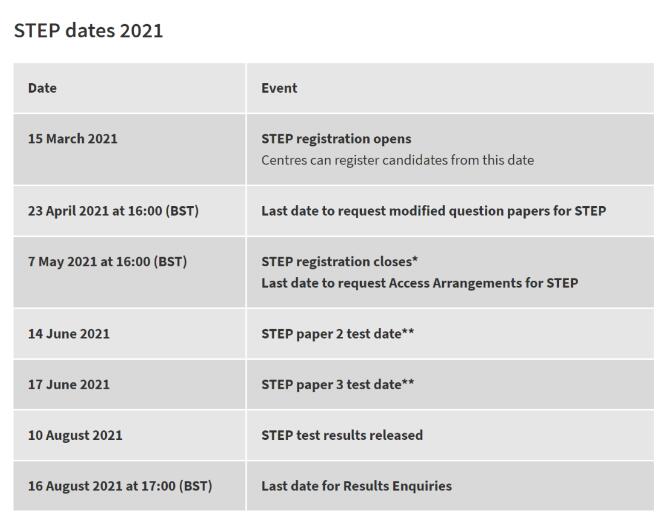 免费领取剑桥STEP考试近十年真题了！