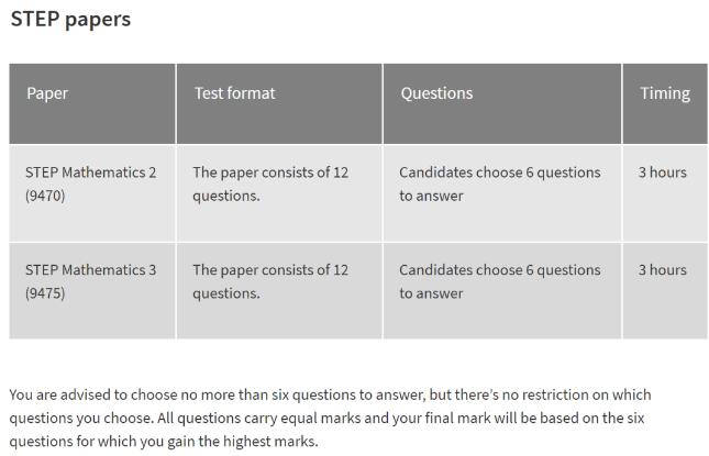 免费领取剑桥STEP考试近十年真题了！