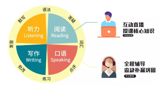 和环球名师网上见!环球雅思托福网络课程推荐! 和环球名师网上见!环球雅思托福网络课程推荐!