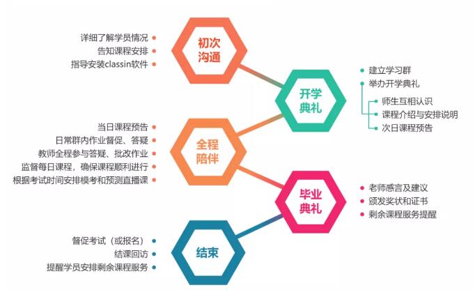 和环球名师网上见!环球雅思托福网络课程推荐! 和环球名师网上见!环球雅思托福网络课程推荐!