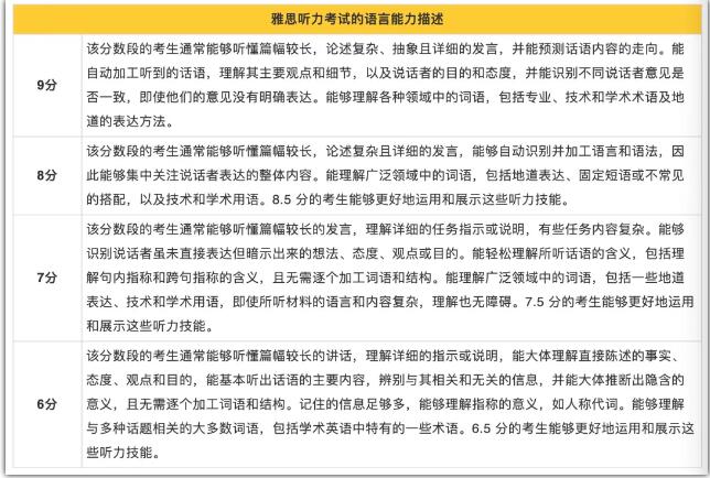 什么!?学好雅思竟能对四六级进行“降维打击”! 什么!?学好雅思竟能对四六级进行“降维打击”!