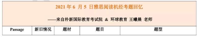 2021年6月5日雅思阅读机经