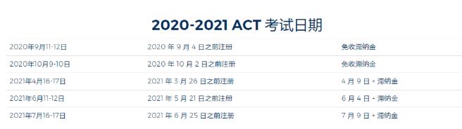 或将取代SAT成为赴美标化首选！关于ACT你需要知道的那些事