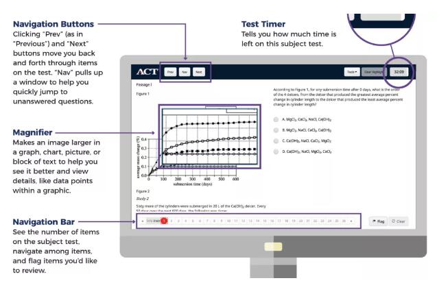 或将取代SAT成为赴美标化首选！关于ACT你需要知道的那些事