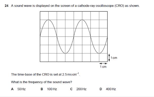 CAIE：ALevel物理（paper 1）选择易错题分析