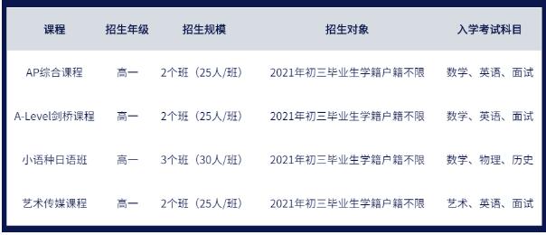 6月广佛国际学校开放日汇总！含省实AP、华附AP入学考试日期！