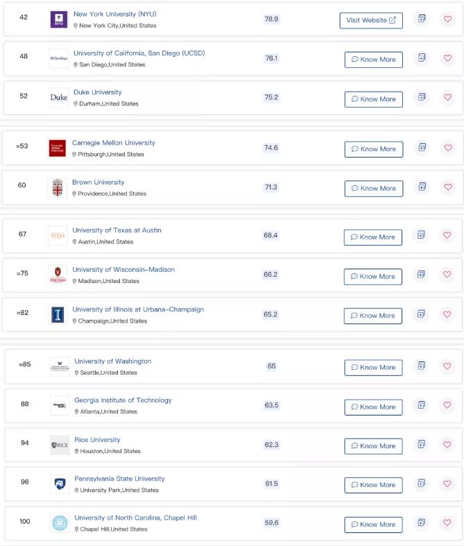 爆!2022QS世界大学排名发布!美国MIT蝉联世界第一,英国排名整体起飞! 爆!2022QS世界大学排名发布!美国MIT蝉联世界第一,英国排名整体起飞!