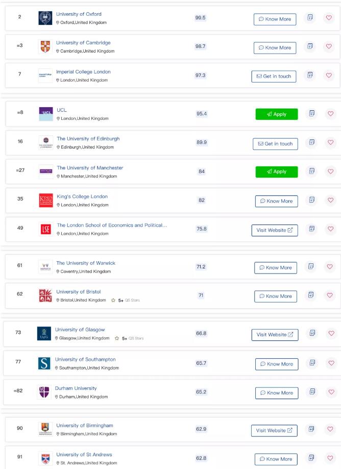 爆!2022QS世界大学排名发布!美国MIT蝉联世界第一,英国排名整体起飞! 爆!2022QS世界大学排名发布!美国MIT蝉联世界第一,英国排名整体起飞!