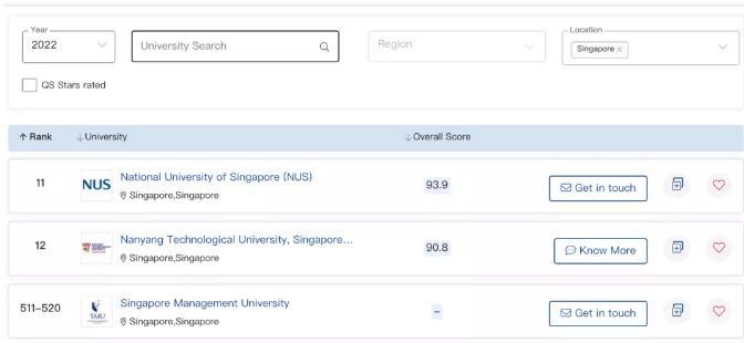 爆!2022QS世界大学排名发布!美国MIT蝉联世界第一,英国排名整体起飞! 爆!2022QS世界大学排名发布!美国MIT蝉联世界第一,英国排名整体起飞!
