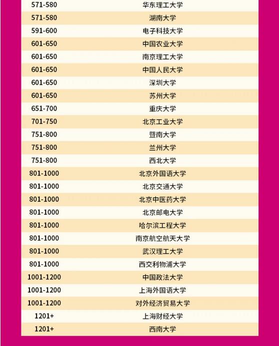 爆!2022QS世界大学排名发布!美国MIT蝉联世界第一,英国排名整体起飞! 爆!2022QS世界大学排名发布!美国MIT蝉联世界第一,英国排名整体起飞!