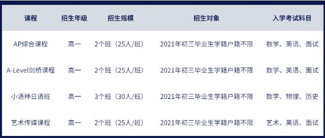 IDGF广附国际部入学考试于7月18日&7月31日举行！