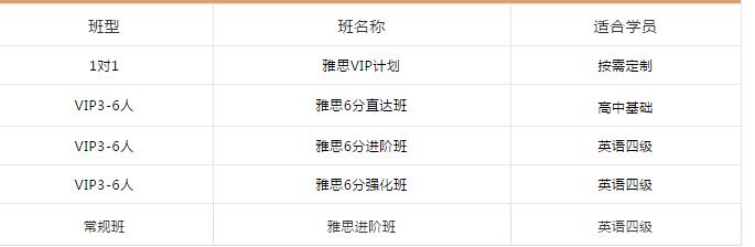 广州环球雅思暑假课程6分班