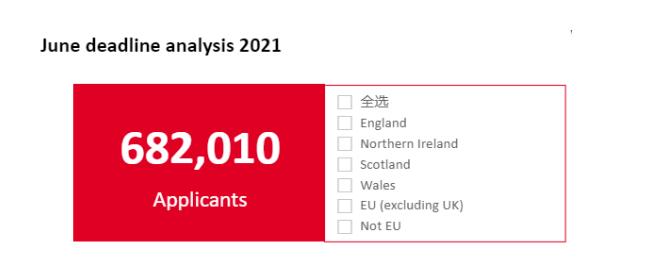 破纪录！68.2万学生申请英国大学本科，中国学生申请数大涨16%