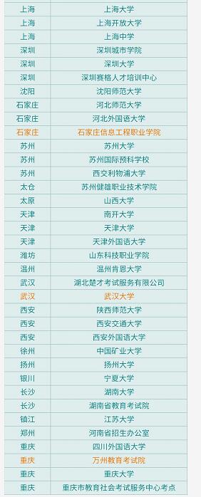 全国新增恢复 7 个托福考场