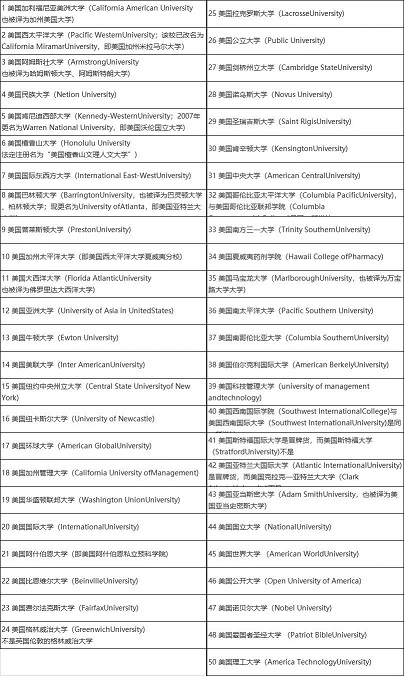 留学资讯：OMG！这些国外大学原来都是野鸡大学！