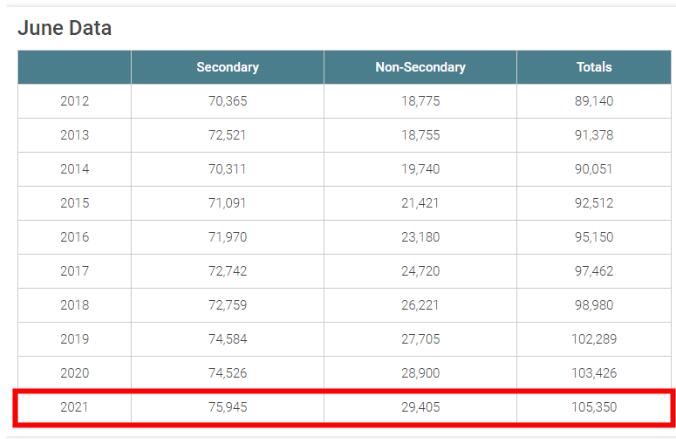 加拿大留学安省大学狂收22万份留学生申请：多大、约克扩招！五大专业抢手！