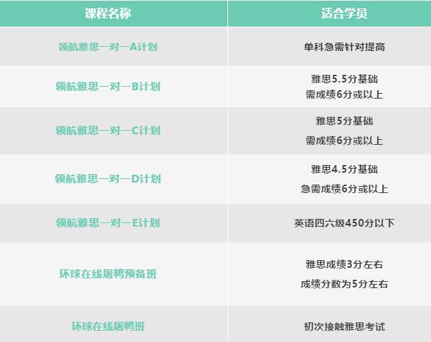 佛山环球雅思托福网络1对1/小班课程，互动好管得严！