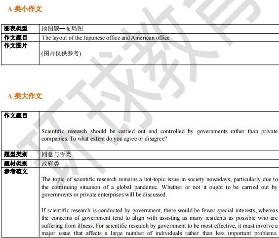 2021年8月21日雅思写作机经