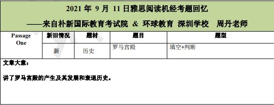 2021年9月11日雅思阅读机经