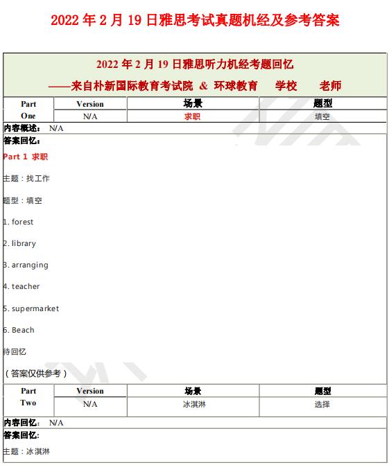 2022年2月19日雅思听力机经