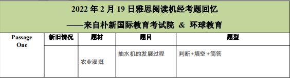 2022年2月19日雅思阅读机经