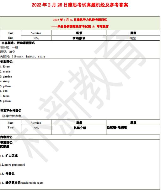 2022年2月26日雅思听力机经