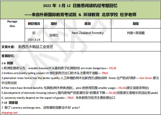 2022年3月12日雅思阅读机经