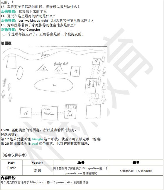 2022年3月3日雅思听力机经