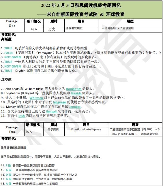 2022年3月3日雅思阅读机经