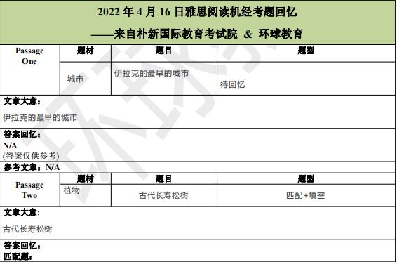 2022年4月16日雅思阅读机经