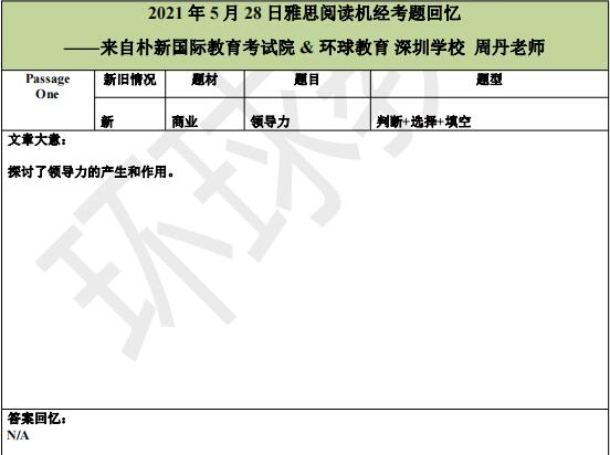 2022年5月28日雅思阅读机经