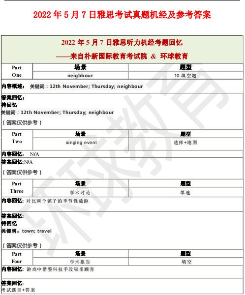 2022年5月7日雅思听力机经