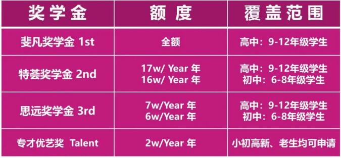 广州市斐特思学校2023-2024幼小初高招生简章！15年一贯制学校！