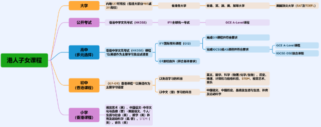 独家超全整理！深圳香港培侨书院龙华信义学校入学考试考什么？一文详解！