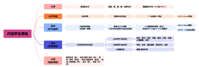 独家超全整理！深圳香港培侨书院龙华信义学校入学考试考什么？一文详解！