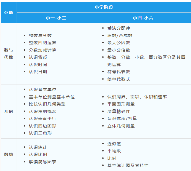 独家超全整理！深圳香港培侨书院龙华信义学校入学考试考什么？一文详解！
