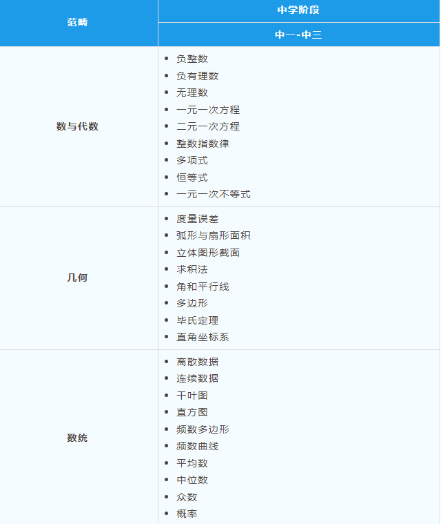 独家超全整理！深圳香港培侨书院龙华信义学校入学考试考什么？一文详解！