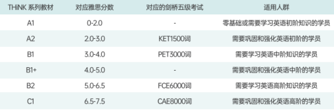 Think教材为什么那么火？THINK课程培训重磅来袭！