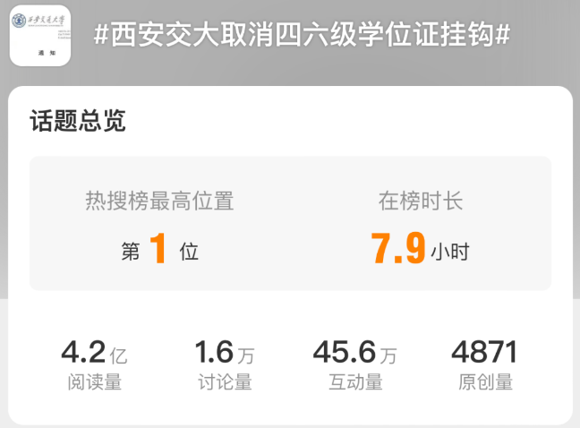 大学取消四六级和学位证挂钩，英语不再是主流？NO！卷王们已经在备考雅思托福了！