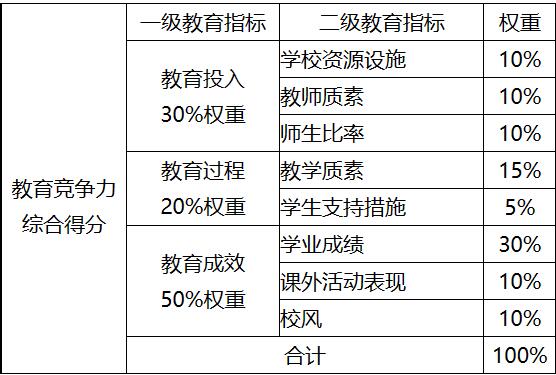 2024HKPEP全球最具教育竞争力国际学校100强榜单发布！广东上榜的国际学校是？