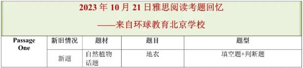 2023年10月21日雅思阅读机经
