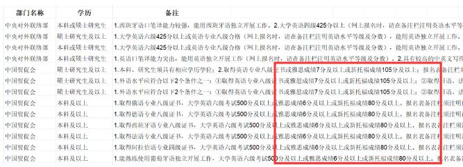 今晚报名截止！2024年国考报考生注意，这些岗位承认雅思托福成绩！