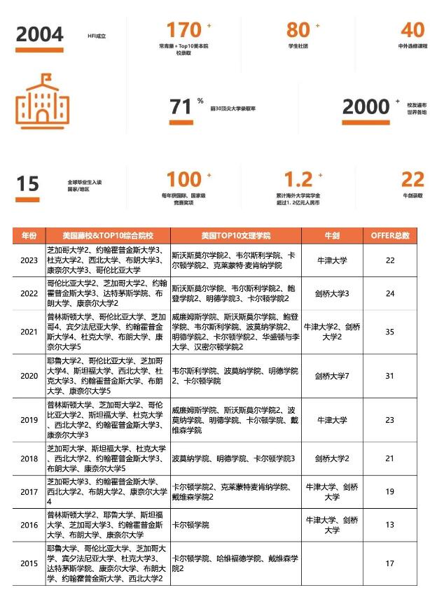 即将发布招生简章！2024华附国际部国际教育交流会于11月19日举行！